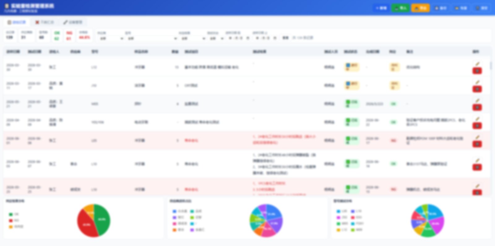AI Lab Dashboard Interface