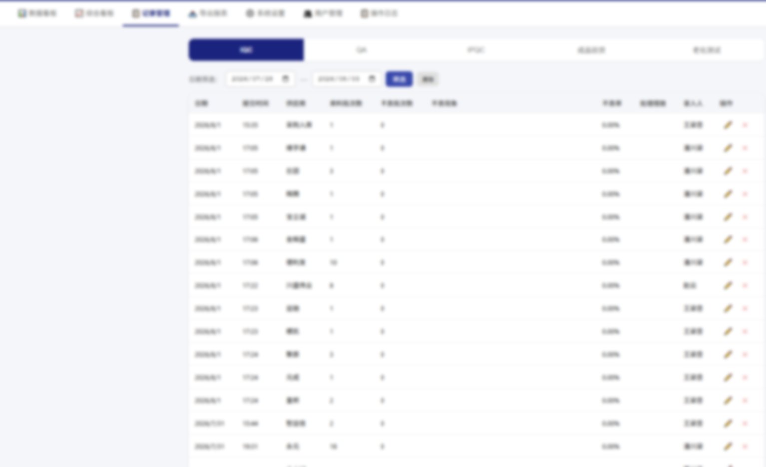 AI Quality Data Dashboard